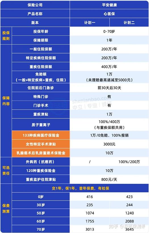 2026平安保险好产品榜单出炉!真正值得买的就这5款! - 知乎