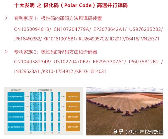 polar码理论上具有极佳的性能优越性,但作为2009年才以理论形式提出的