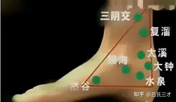 古法针灸二十八绝穴透穴法 - 知乎