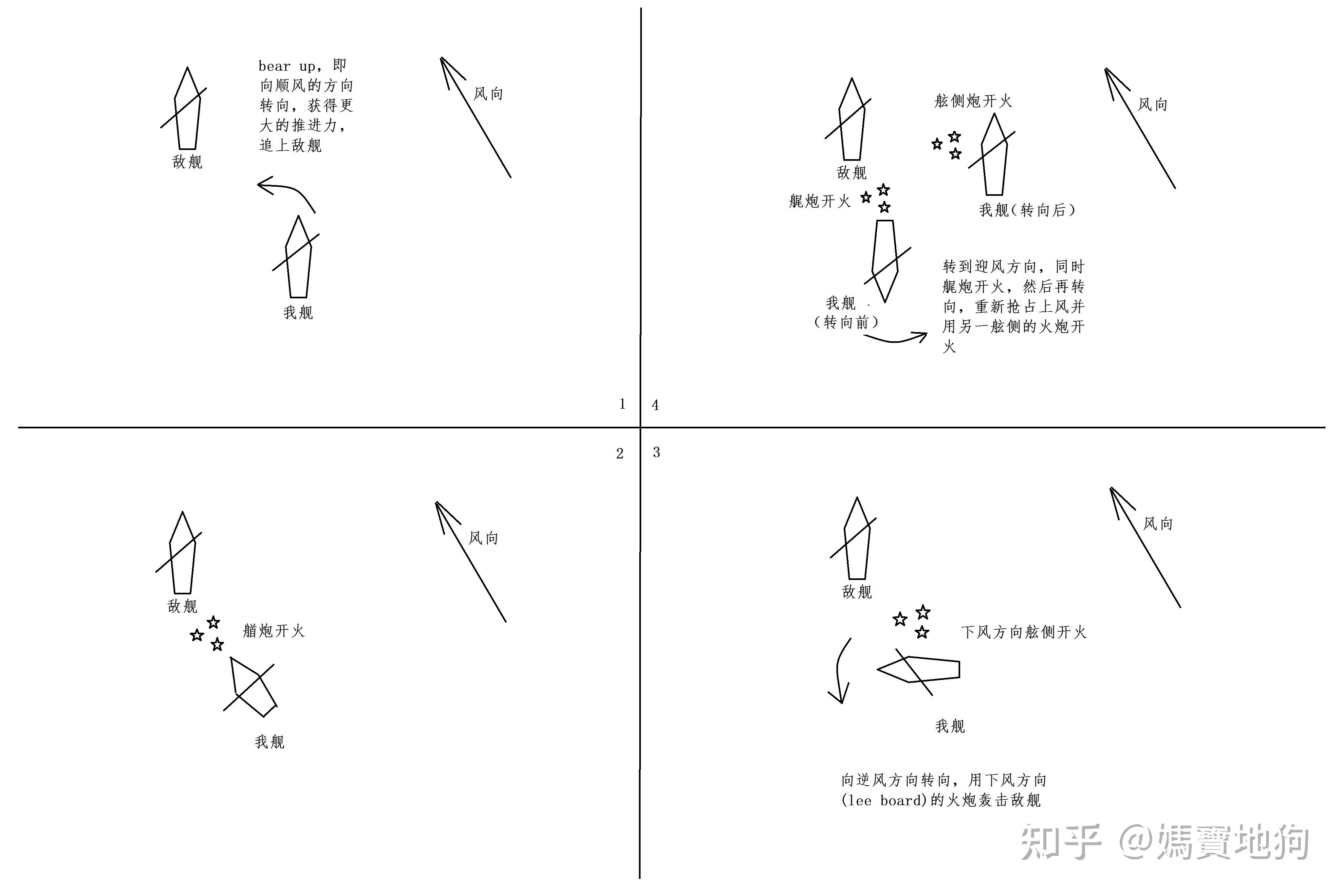 舷侧齐射炮术的发展 Part III - 知乎