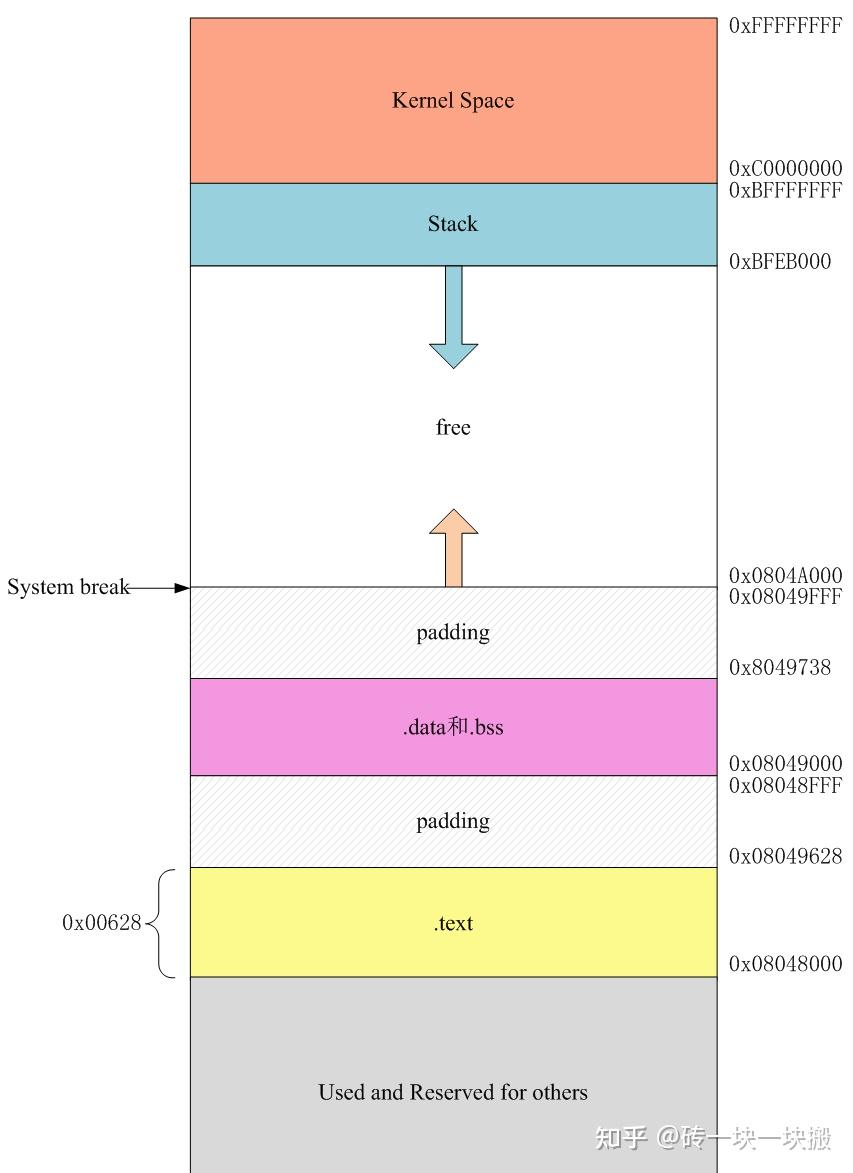 从根上理解Segmentation fault到底是何方妖孽 - 知乎