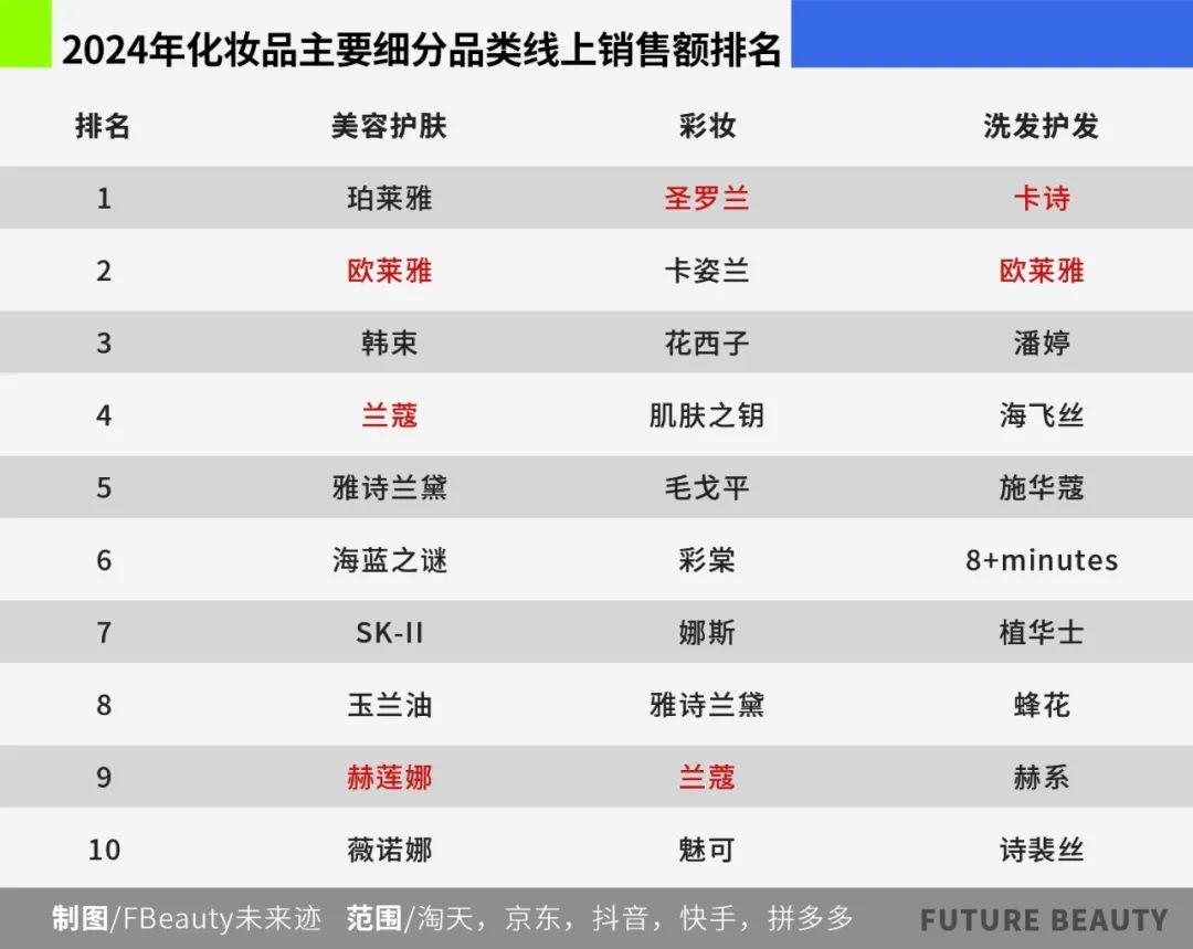 欧莱雅旗下品牌一览表图片(欧莱雅旗下品牌一览表图片及价格)