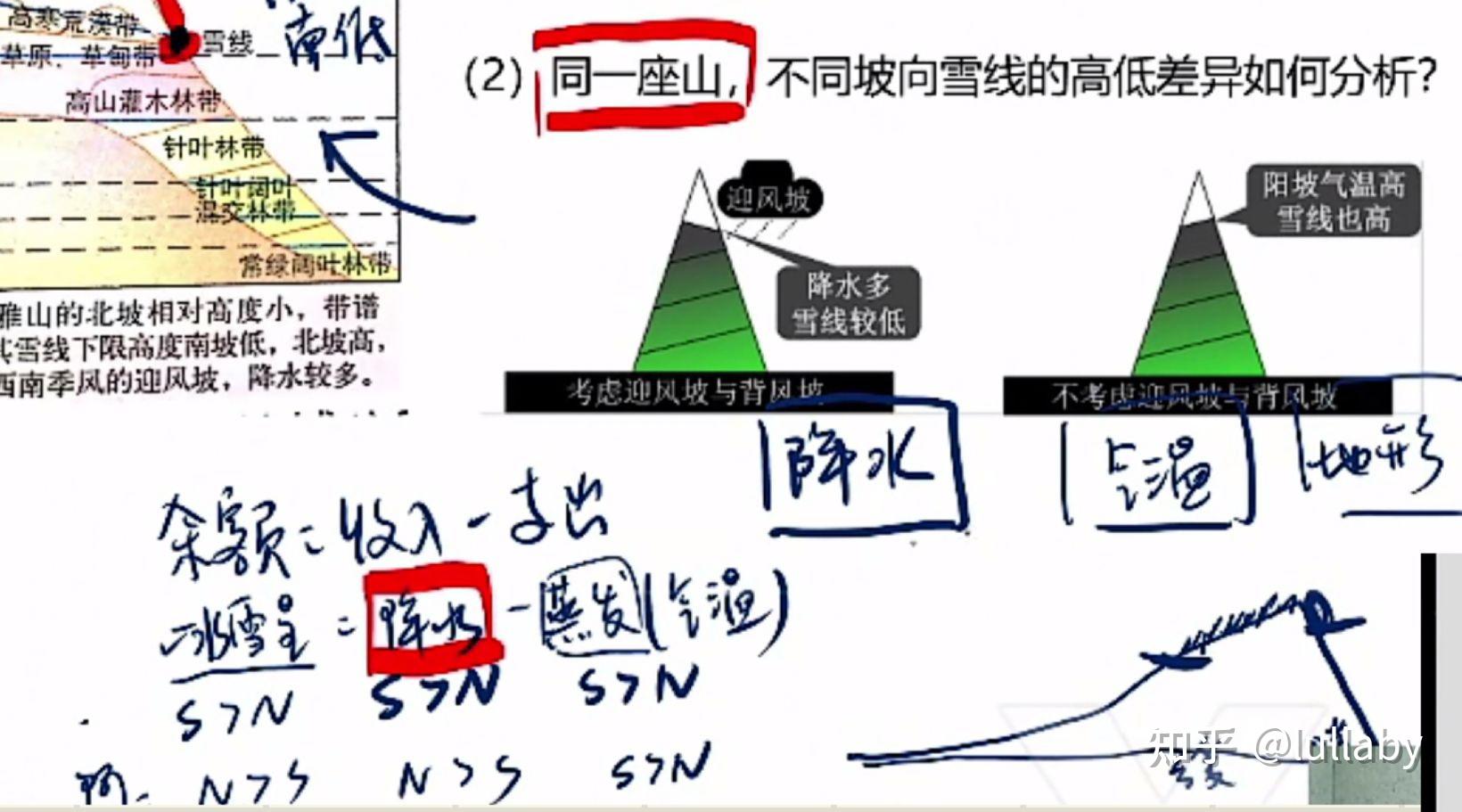 雪地地图苟分点图片