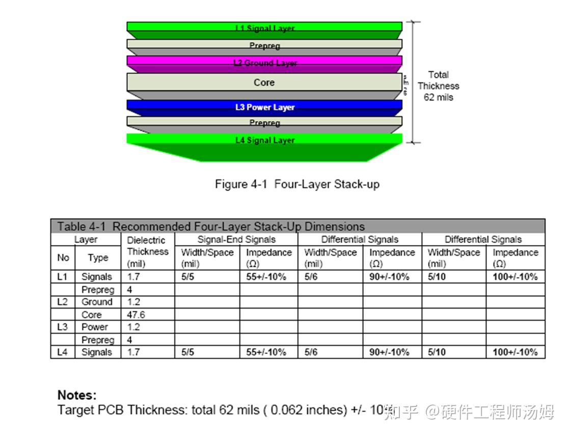 Com Express Boards Stack 工控机COM-Express载板设计指导 - 知乎