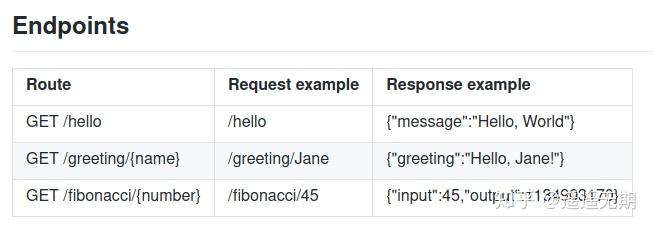 Go、Java 和 Rust 的比较:得出了挺多结论 - 知乎