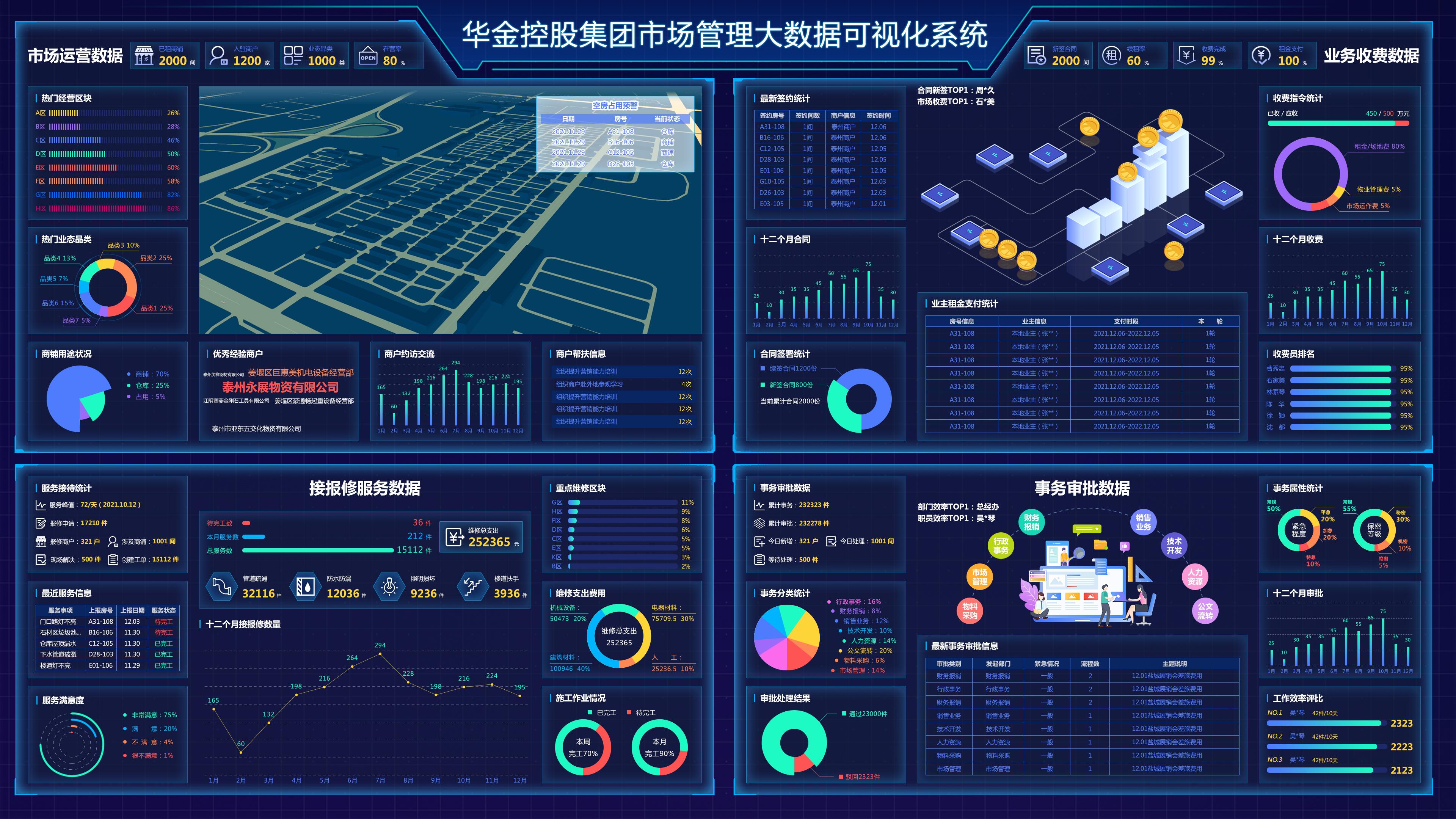 定制开发数字化管理系统