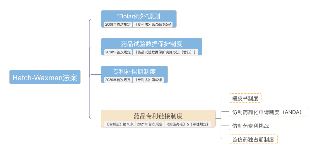 药品专利链接制度——聊一聊原研药企和仿制药企这碗水是如何被“端平”的 - 知乎