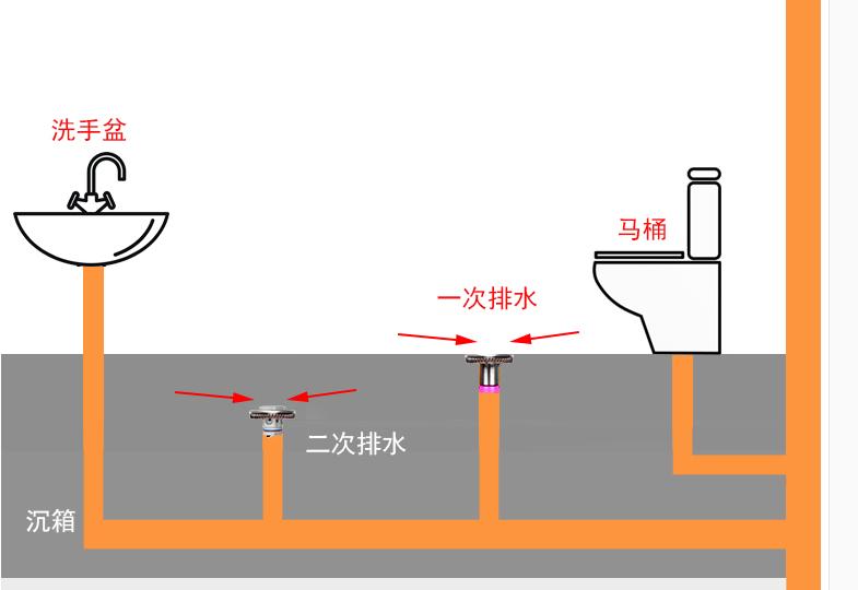 卫生间的二次排水怎么做?hjsj