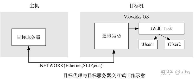 VxWork系统概况 - 知乎