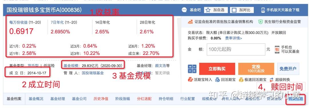 货币基金怎么买?