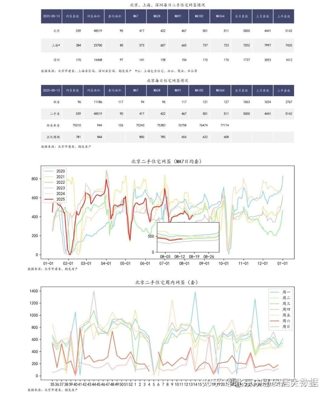北京楼市，23.6万套库存艰难待售......学区房的天，塌了 - 知乎
