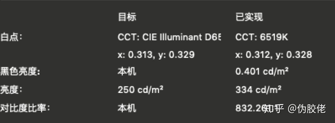 pro測試軟件:愛色麗自帶測試屏幕:hkc t7000 設定亮度:100尼特和160