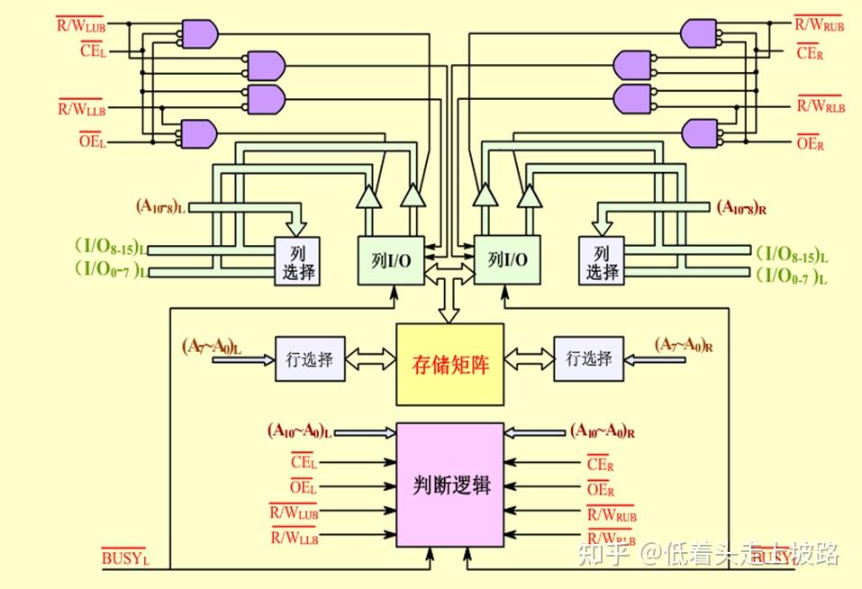 cc小計0x09rom以及並行存儲器結構