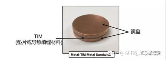 应用于EV动力电池系统的双组份导热填缝材料XK-S20 - 知乎