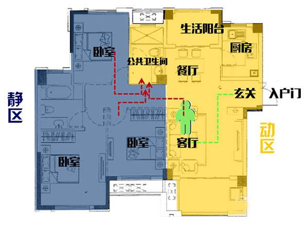 對象有亂扔東西不收拾的習慣可能是因為家居動線設計不合理