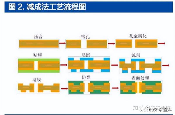 IC载板行业研究报告：关键材料供不应求，国产配套机遇显现- 知乎