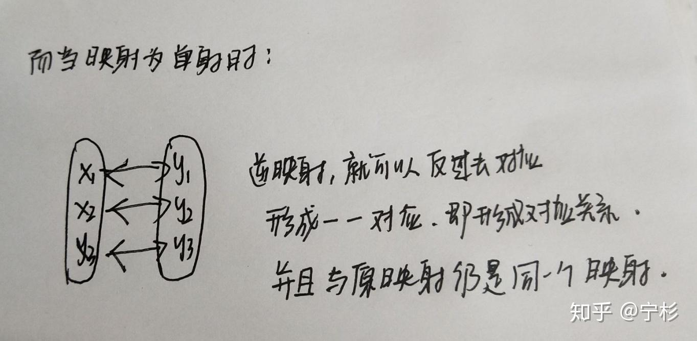 映射是什么?函数是什么?映射与函数的关系? 映射是什么?函数是什么?映射与函数的关系?
