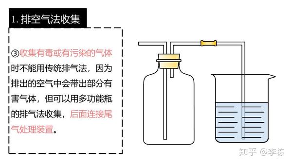 化学中的多功能瓶有哪些多功能