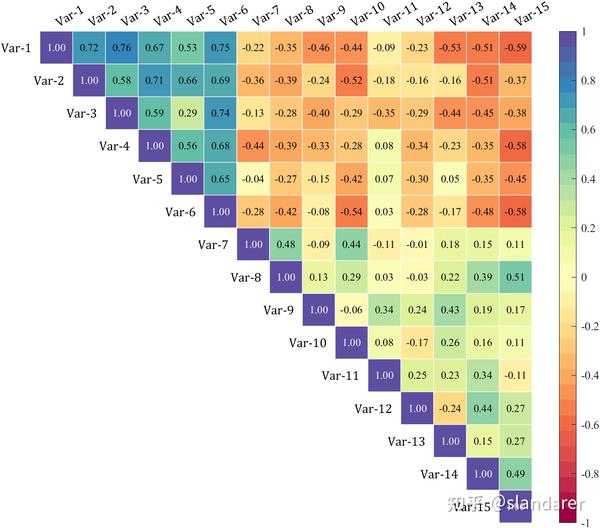 MATLAB | 给热图整点花哨操作(三角,树状图,分组图) - 知乎