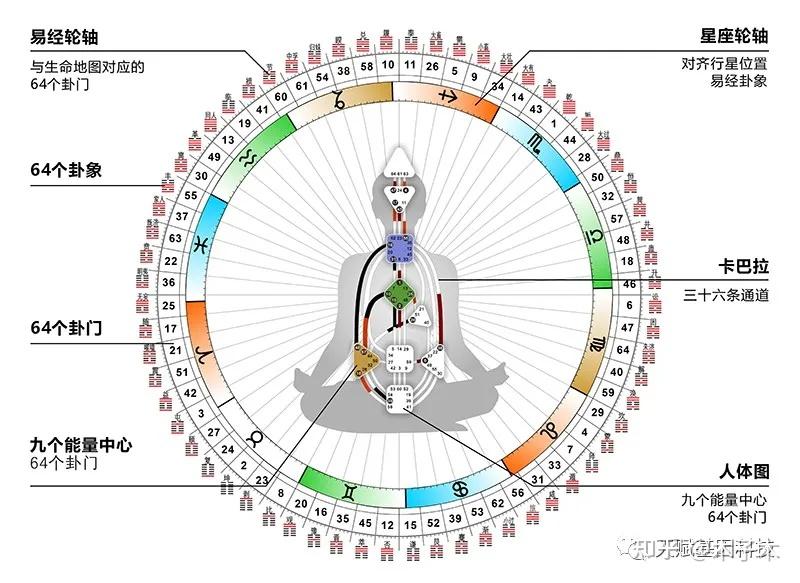 带上你的生命地图否则你会迷路