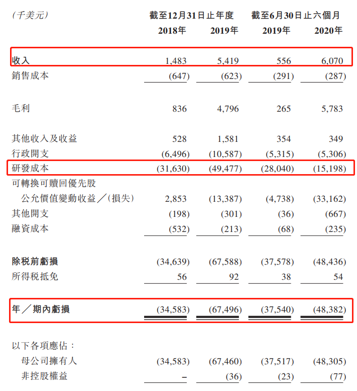 新股聚焦和鉑醫藥專注免疫和腫瘤抗體的領先創新藥企