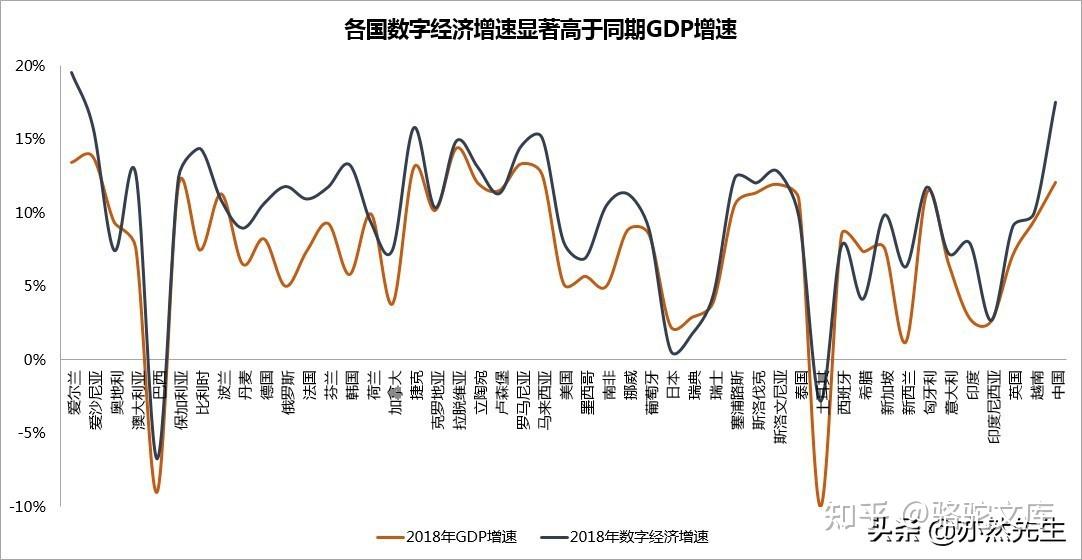 2018 年,世界经济增长基础并不稳固,增长速度趋于放缓,增长动能开始