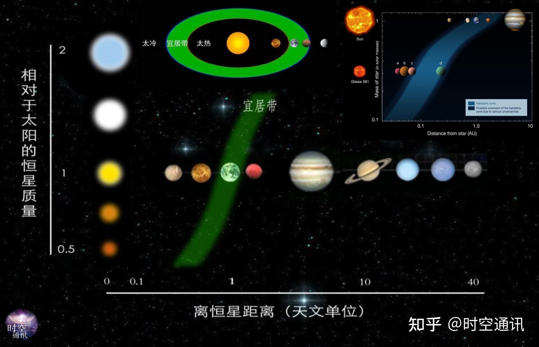 小个头的红矮星，为啥被科学家认定是生命的摇篮？ - 知乎