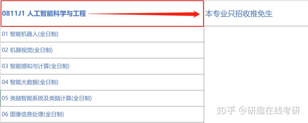 北京科技大學在2023年碩士研究生招生目錄中有1個專業明確指出了