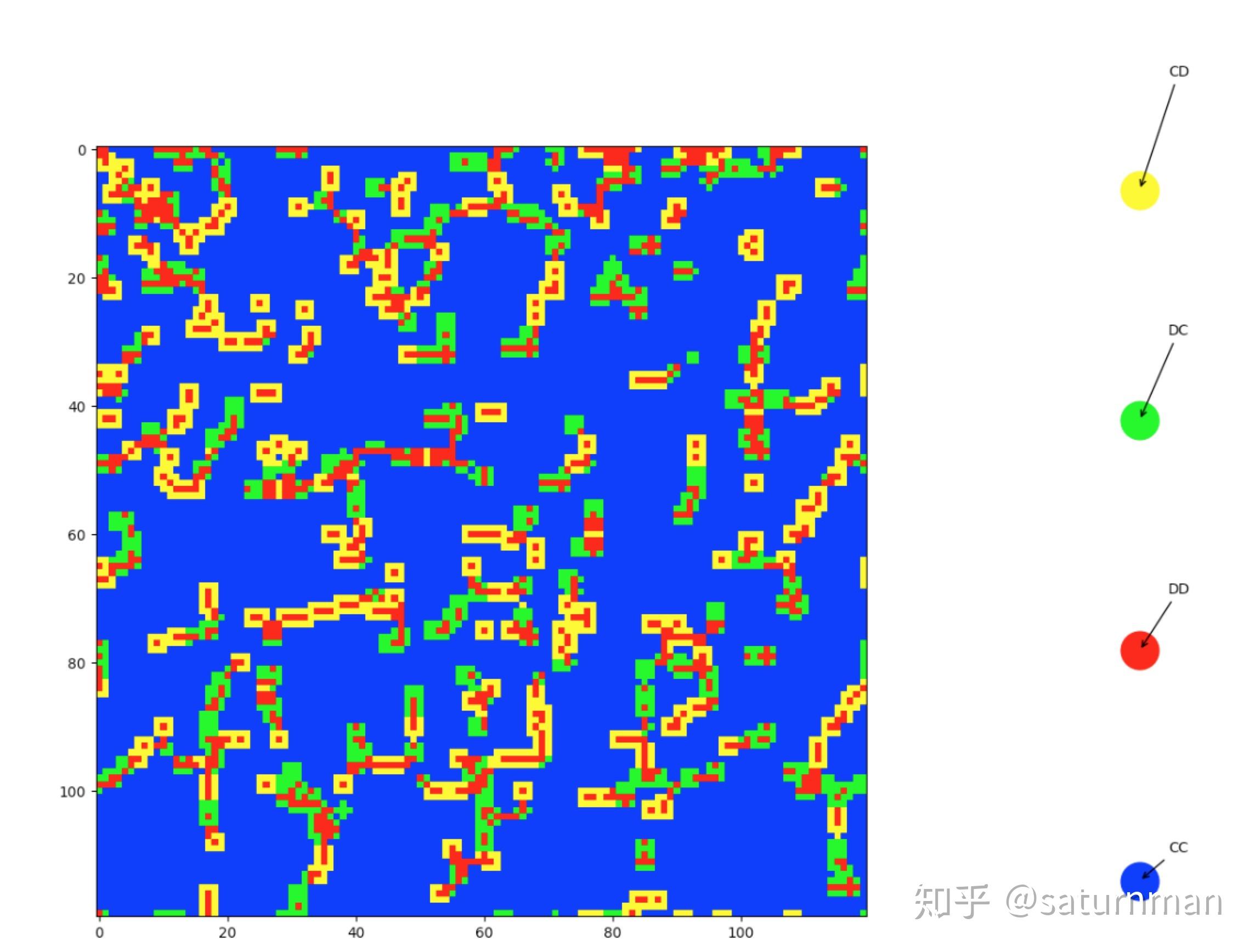 空间博弈(spatial games) - 知乎