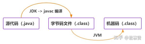 讲给应届生的java 开源知识项目 知乎