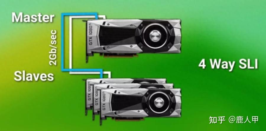 GPU gpu