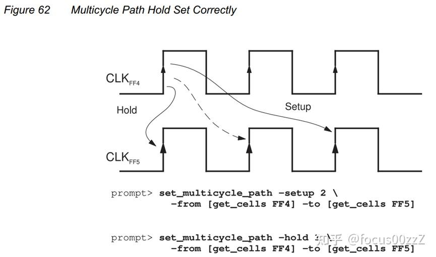  sdc multicycle path 