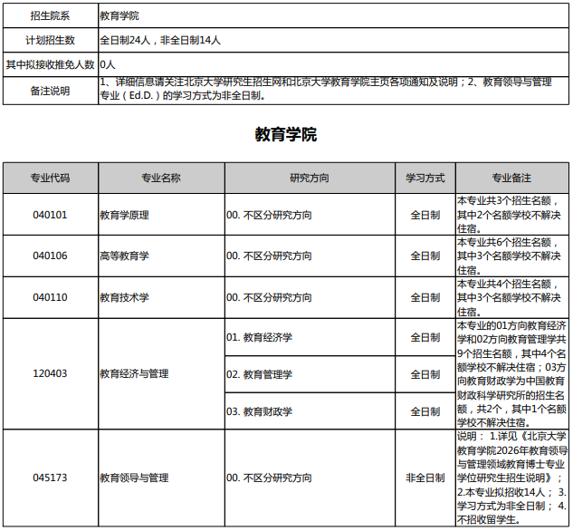 北京大学2026年博士招生目录 - 知乎