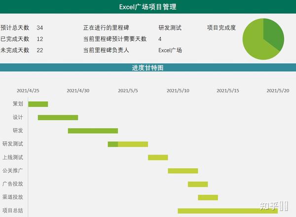 用Excel制作项目可视化甘特图 - 知乎