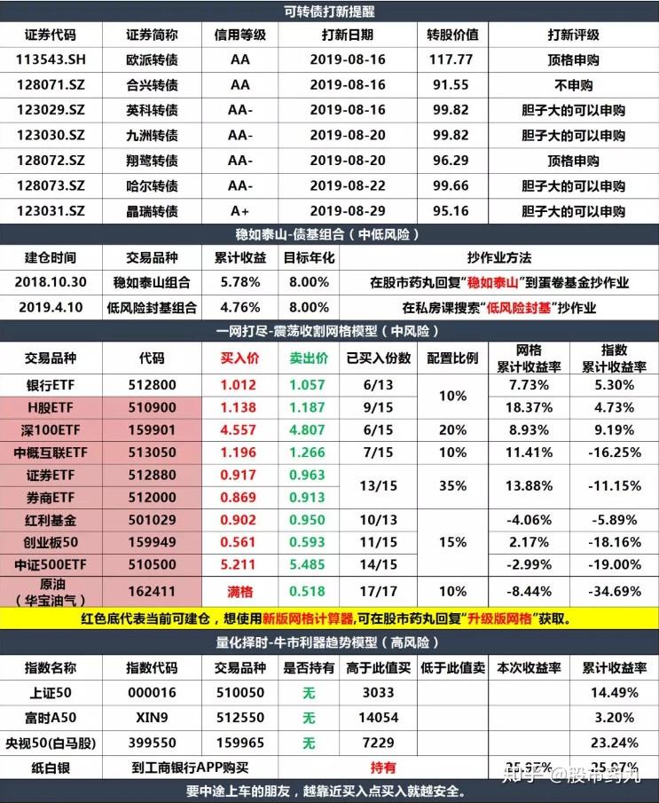 小米第二次回购(小米集团回购120亿)