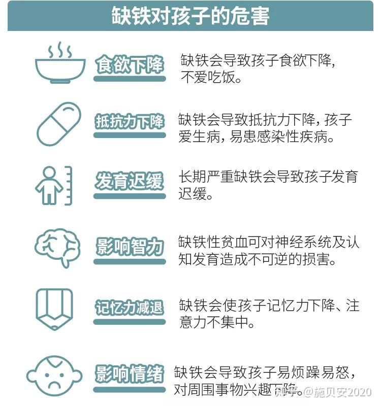 宝宝缺铁危害大这些情况更需要补铁快看有你家娃吗