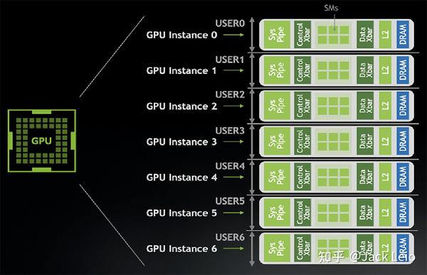 GPU&AI加速卡介绍篇 - 知乎