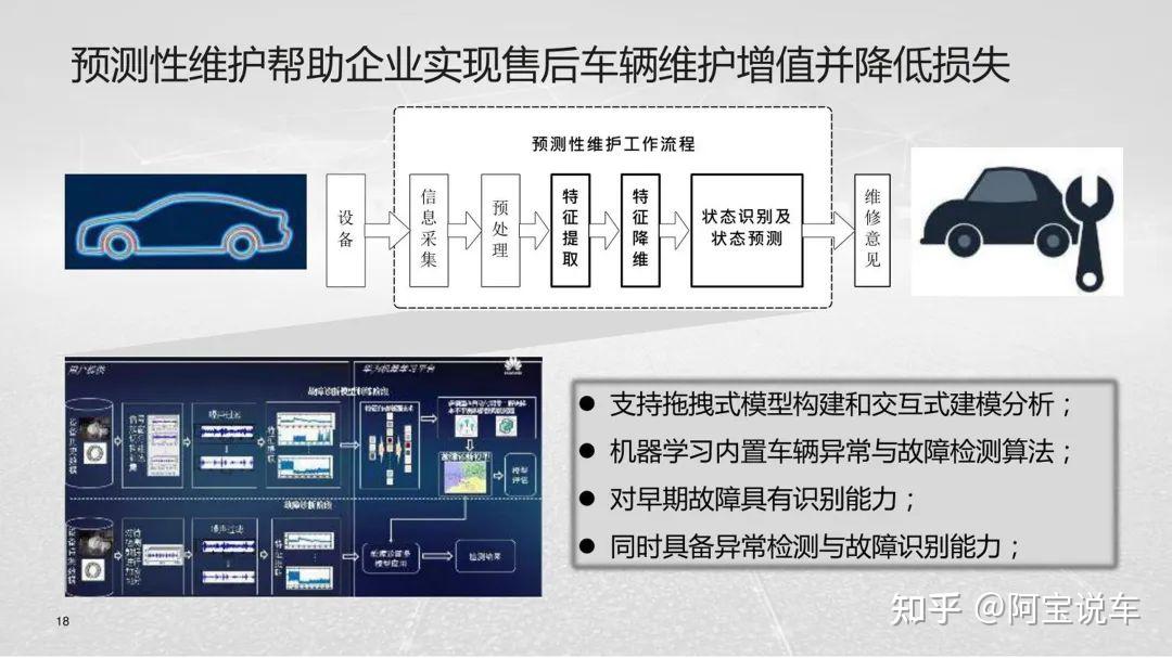 建筑机电PHM预测性维护工程实践(图1)