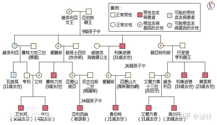 不完全连锁遗传图解图片