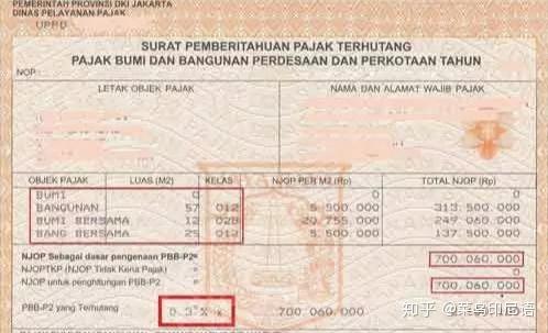 干货系列 在印尼租房需要注意什么 知乎