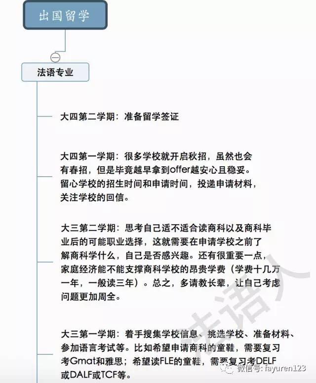 法语专业的女生要怎么规划自己的大学生活,比