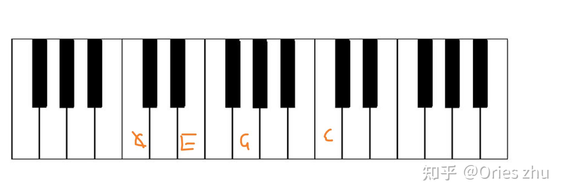 g大调三和弦转位图图片