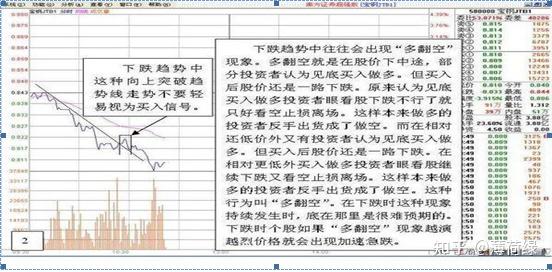 一,下跌趋势中只做"空"绝不做多中国股市最厉害的一种人自曝:炒股不