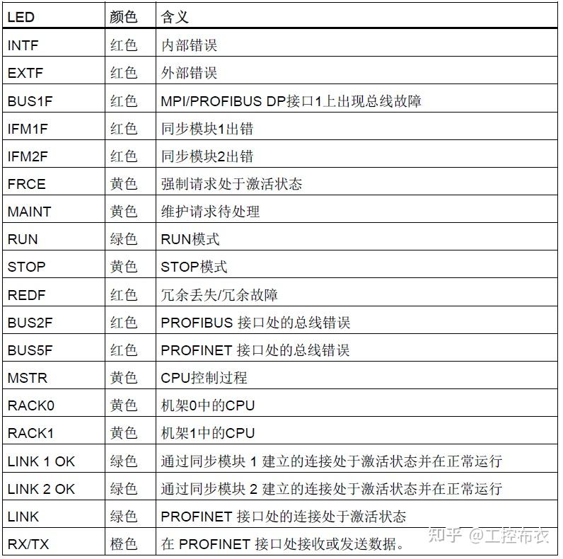 西门子6ra80面板图解图片