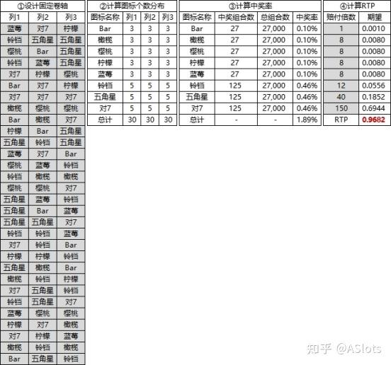 Slots数值篇——3*3 Line Slots - 知乎