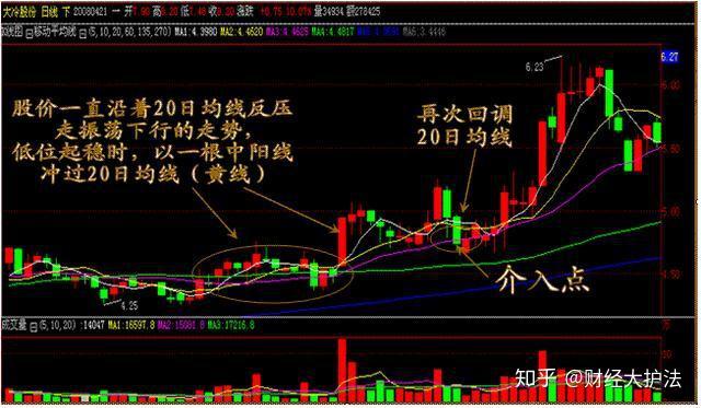 炒股不败黄金口诀并列阴线买并列阴线卖不懂你就输了