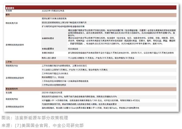 环球零碳 一文看懂美国最大气候投资法案：哪些清洁能源产业受益最大 知乎