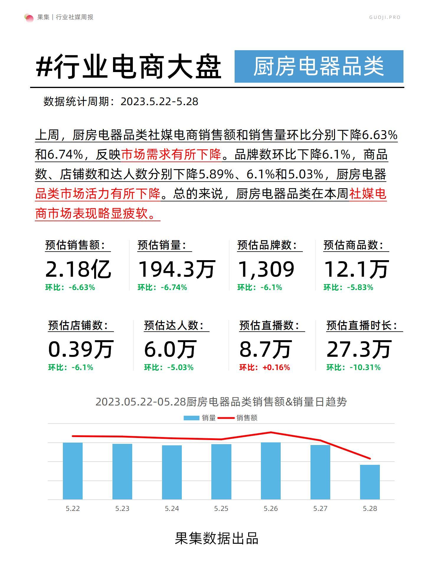 「果集·行研」厨房电器社媒电商周报(23年5月第4周) - 知乎