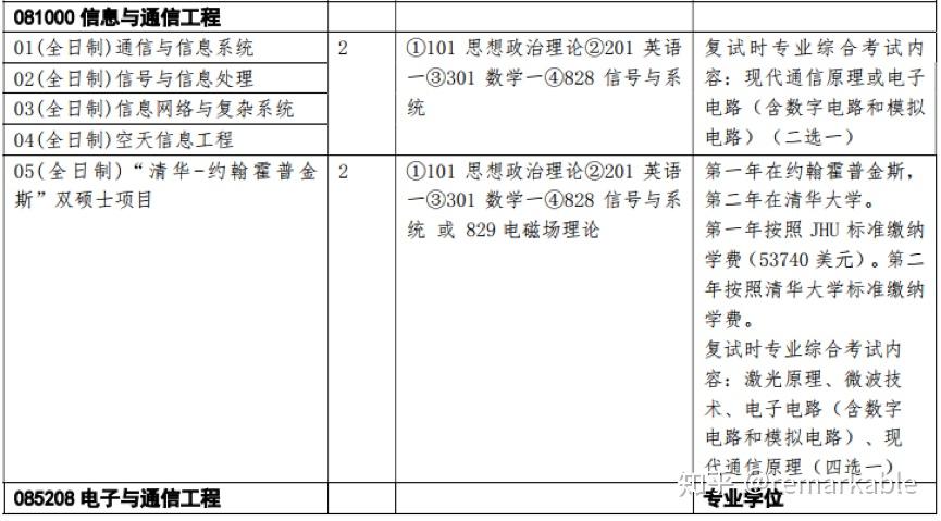 怎么考电子信息工程技术硕士 v2-22fd34a3b00046cd89c3aea157b6b96d_r.jpg
