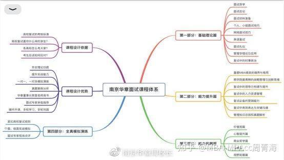 非典型程序員的經驗分享248分上岸南京大學mba5000字多圖